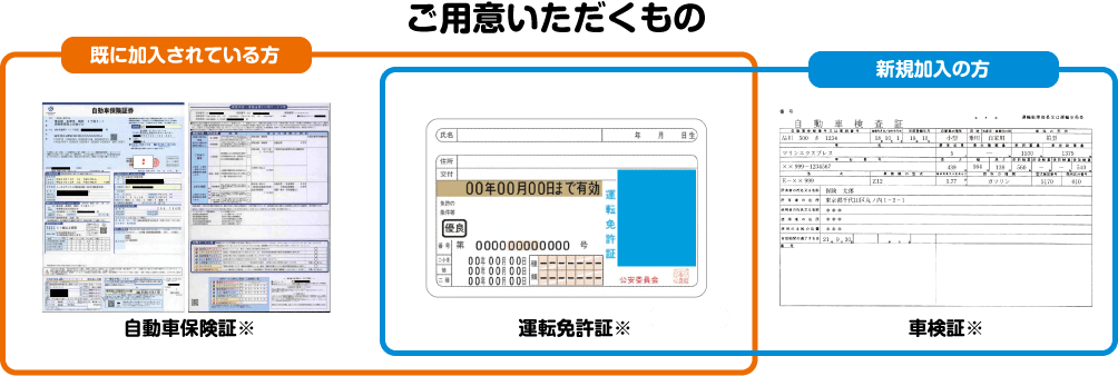 ご用意いただくもの