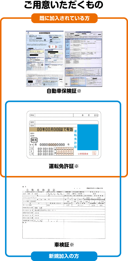 ご用意いただくもの
